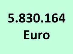 Read more about the article Klimabonus: die Kosten rundherum.